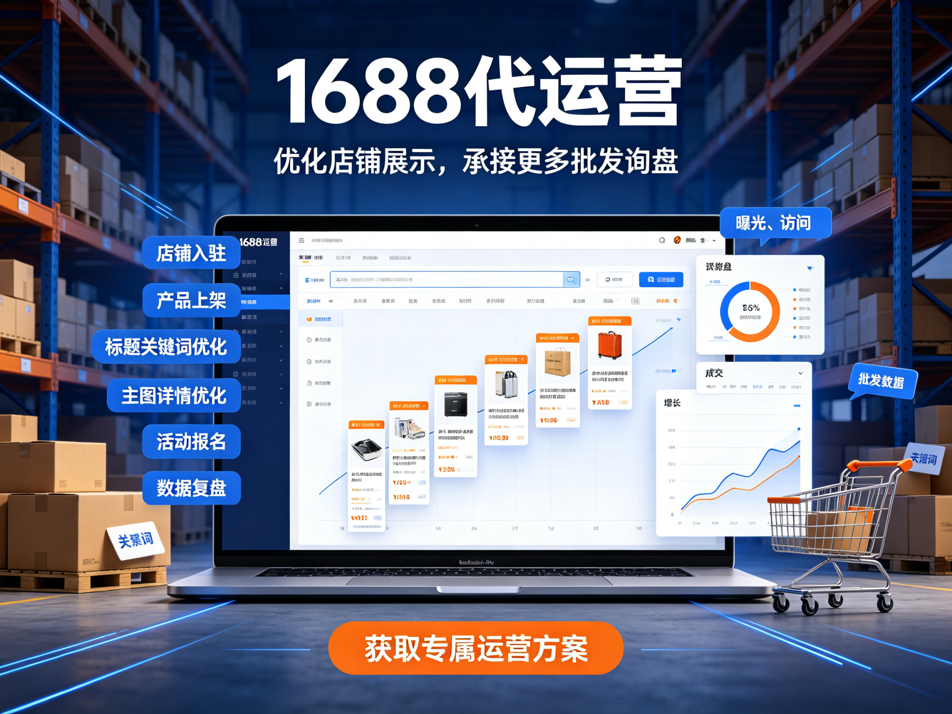 1688代运营